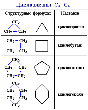 Формулы циклоалкановбайта)
