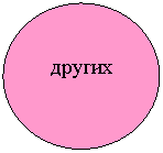 Овал: других