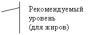 ������� 2 (� ��������): ������������� ������� 

(��� �����)

