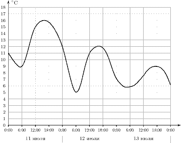 b2.7