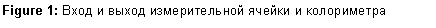 �������: