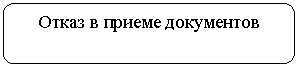 ����������� �������������: ����� � ������ ����������