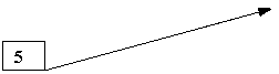 ������� 2: 5