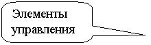 ����������� ������������� �������: �������� ����������