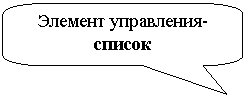 ����������� ������������� �������: ������� ����������- ������