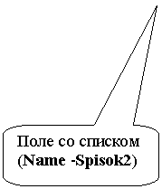 ����������� ������������� �������: ���� �� �������

(Name -Spisok2)



