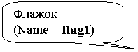 ����������� ������������� �������: ������

(Name � flag1)

