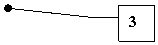 ������� 3: 3