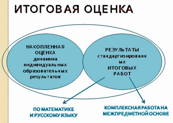 http://www.kriroipk.com/images/statFGOS/itogOtcen.png