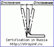 Сертификация
