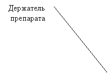 Выноска 2 (без границы): Держатель препарата