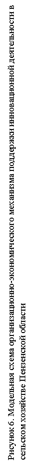 Подпись: