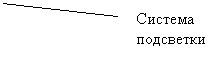 Выноска 2 (без границы): Система подсветки