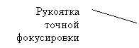 Выноска 2 (без границы): Рукоятка точной фокусировки