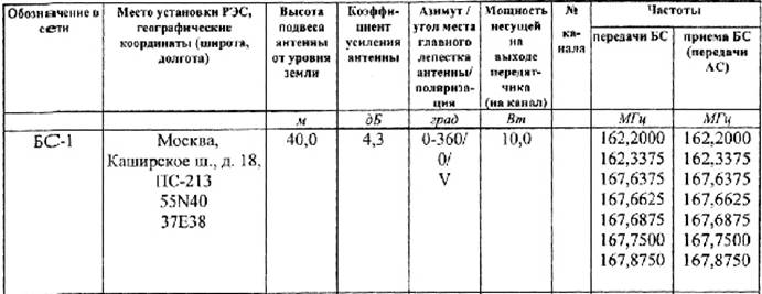 Описание: C:\Users\Babenko\AppData\Local\Microsoft\Windows\Temporary Internet Files\Content.Outlook\8Q095U9V\таблица.jpg