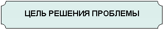 ��������: ���� ������� ��������
