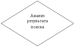 Ромб: Анализ результата поиска
