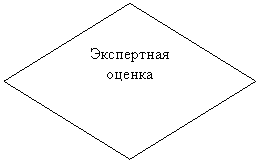 Ромб: Экспертная оценка