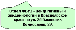 ����������� ������������� �������: ����� ���� «����� ������� � ������������� � ������������ ����» �� .