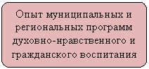 ����������� �������������: ���� ������������� � ������������ �������� �������-������������� � ������������ ����������