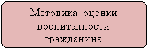 ����������� �������������: �������� ������ ������������� ����������