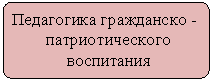 ����������� �������������: ���������� ���������� - ��������������� ���������� 