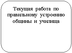 ����������� �������������: ������� ������ �� ����������� ��������� ������ � �������