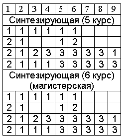 �������: