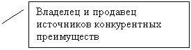 ������� 2: �������� � �������� ���������� ������������ �����������



