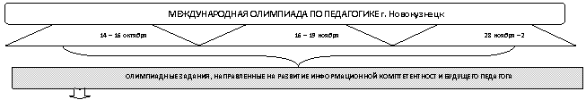 ��������: 16 � 19 <a title=