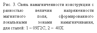�������: