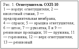 Подпись: Рис. 1. Огнетушитель ОХП-10:
1 — корпус огнетушителя; 2 — кислотный стакан; 3 — предохранительная мембрана;
4 — спрыск; 5 — крышка огнетушителя; 6 — шток; 7 — рукоятка; 8 и 9 — резиновые прокладки; 10 — пружина; 11 — горловина; 12 — верх огнетушителя; 13 — резиновый