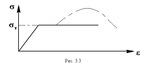 �������: 

���. 3.3

