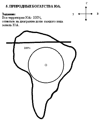 Природные богатства Южной Америки