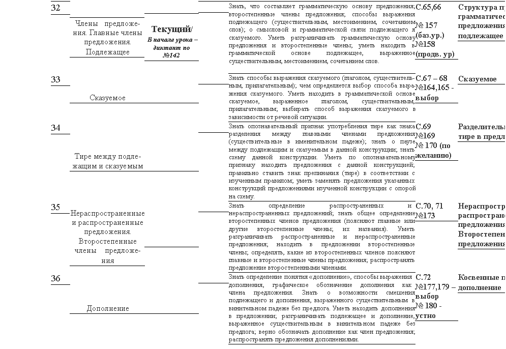 Подпись: