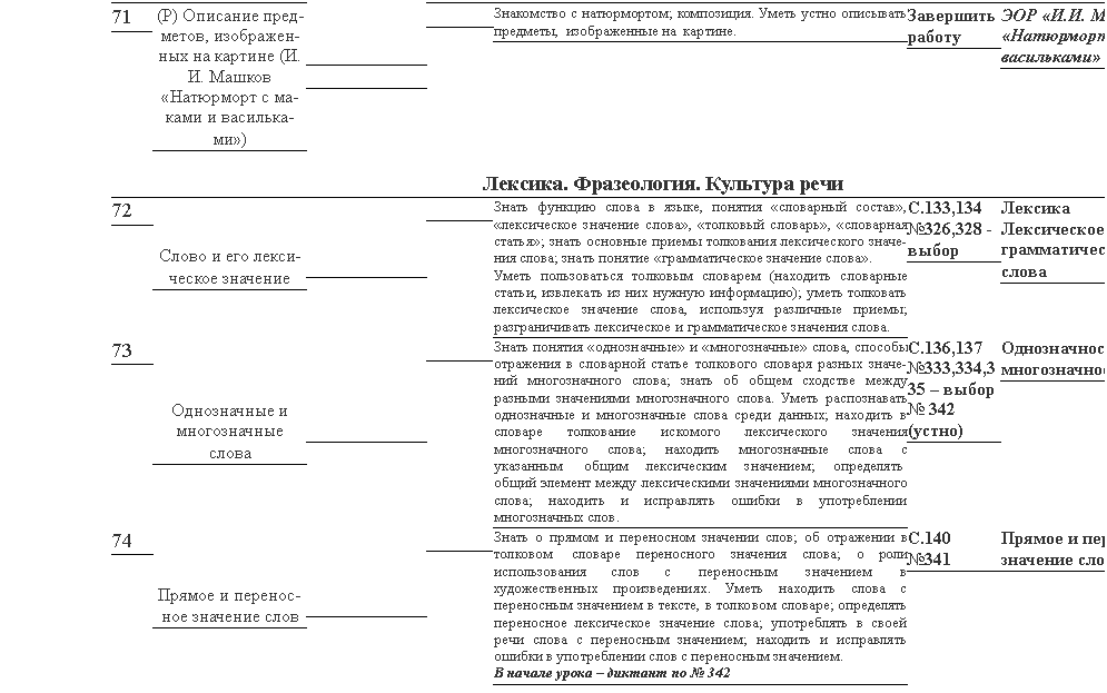 Подпись: