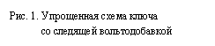 �������: