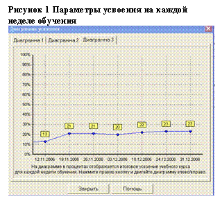 Подпись: