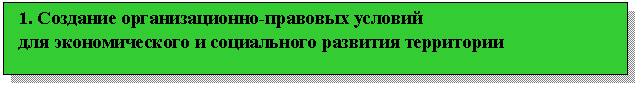 Подпись: 1. Создание организационно-правовых условий
для экономического и социального развития территории