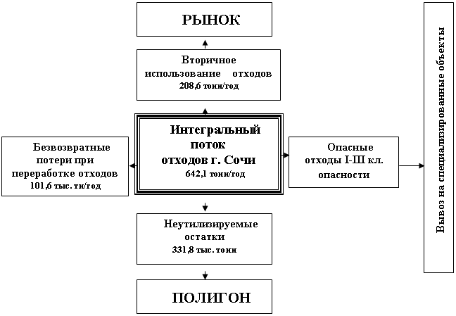 �������: ����� �� ������������������ �������