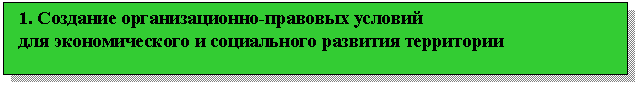 Подпись: 1. Создание организационно-правовых условий
для экономического и социального развития территории