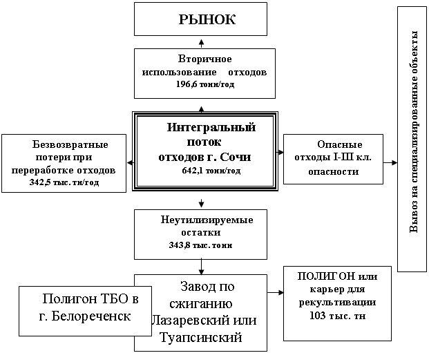 �������: ����� �� ������������������ �������