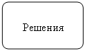 Блок-схема: альтернативный процесс: Решения