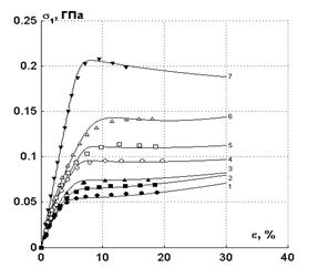 MATLAB Handle Graphics