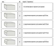 Описание: Простая обработка кромки