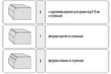 Описание: Фигурная обработка кромки