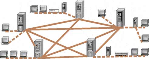 ��������� ���������� ���� Internet