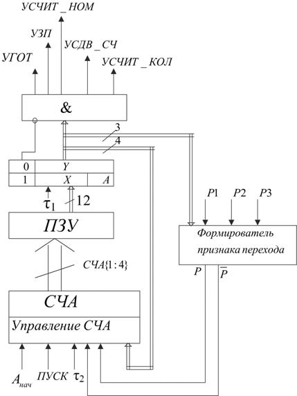 G:\Разное\Учеба\7 семестр\Вычислительные системы и микропроцессорная техника\213213.bmp