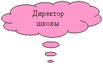Выноска-облако: Директор
школы