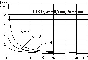 2,13